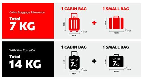 airasia baggage charges per kg